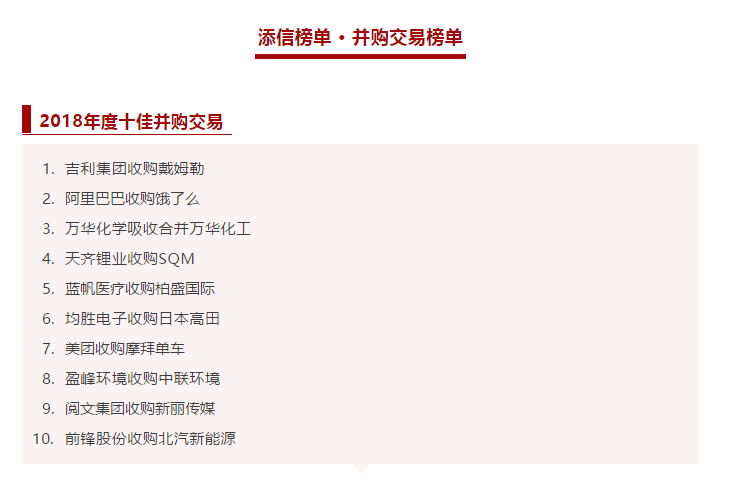 九游娱乐Nineame官方网站环境收购中联环境被评为2018年度十佳并购交易！