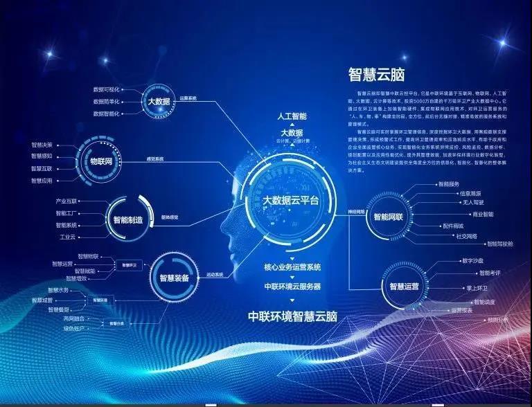 九游娱乐Nineame官方网站环境环卫行业唯一入选“2020年湖南省省级工业互联网平台建设计划”