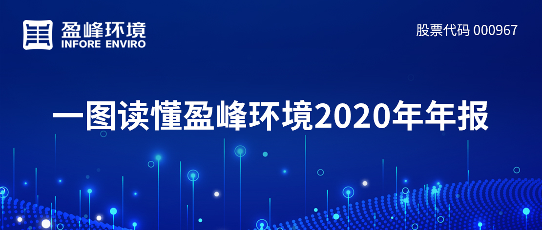一图读懂九游娱乐Nineame官方网站环境2020年年报