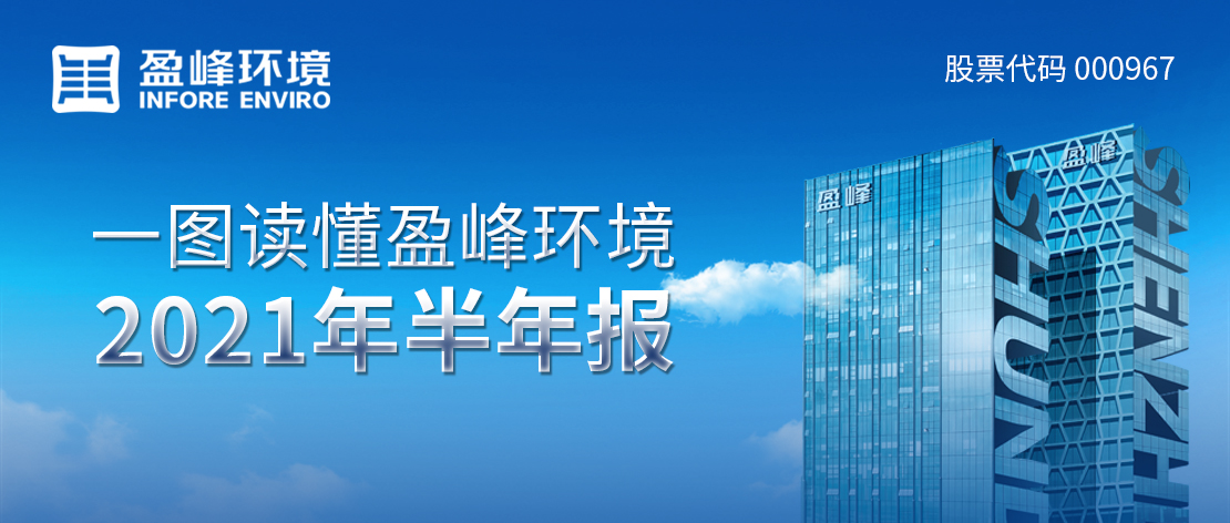 一图读懂九游娱乐Nineame官方网站环境2021年半年报