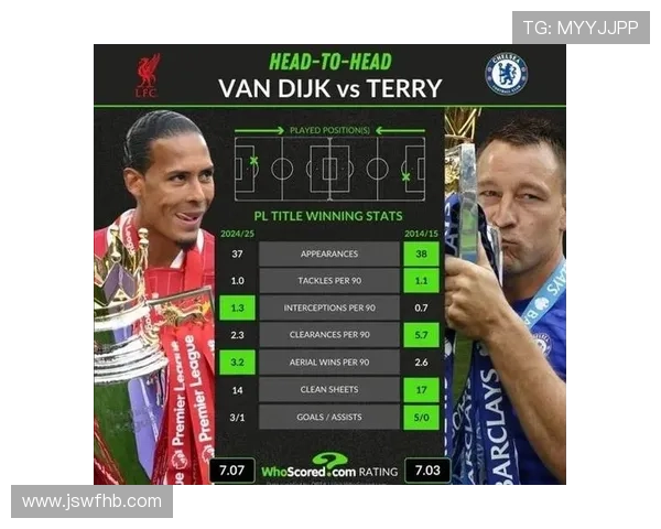 范戴克：赛季零封数据领跑英超的防线支柱