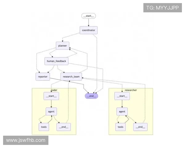 杜埃与贝林厄姆：未来核心潜力及成长路径对比分析