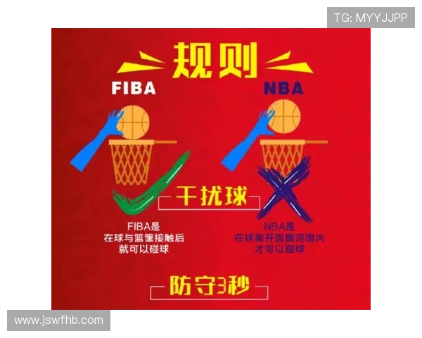 深入全面解析 FIBA 和 NBA 规则区别 究竟有哪些具体不同